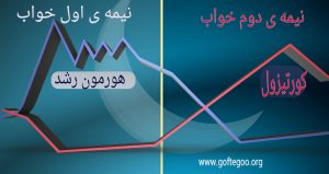 هورمون رشد و بی خوابی
